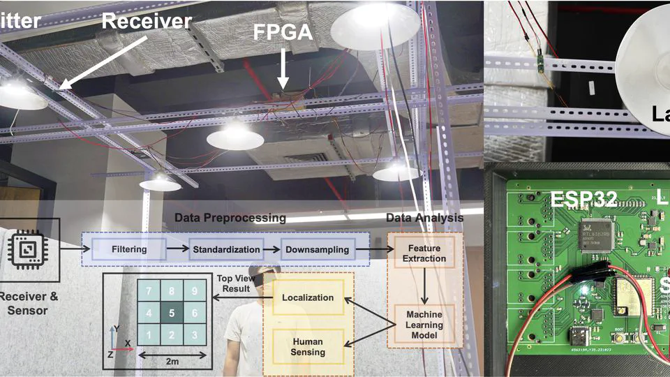 VLocSense: Integrated VLC system for indoor passive localization and human sensing