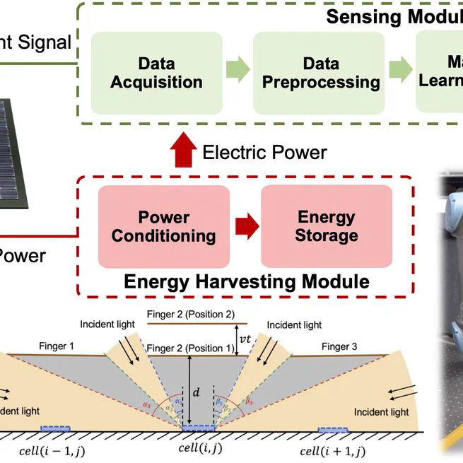 PowerGest: Self-powered gesture recognition for command input and robotic manipulation