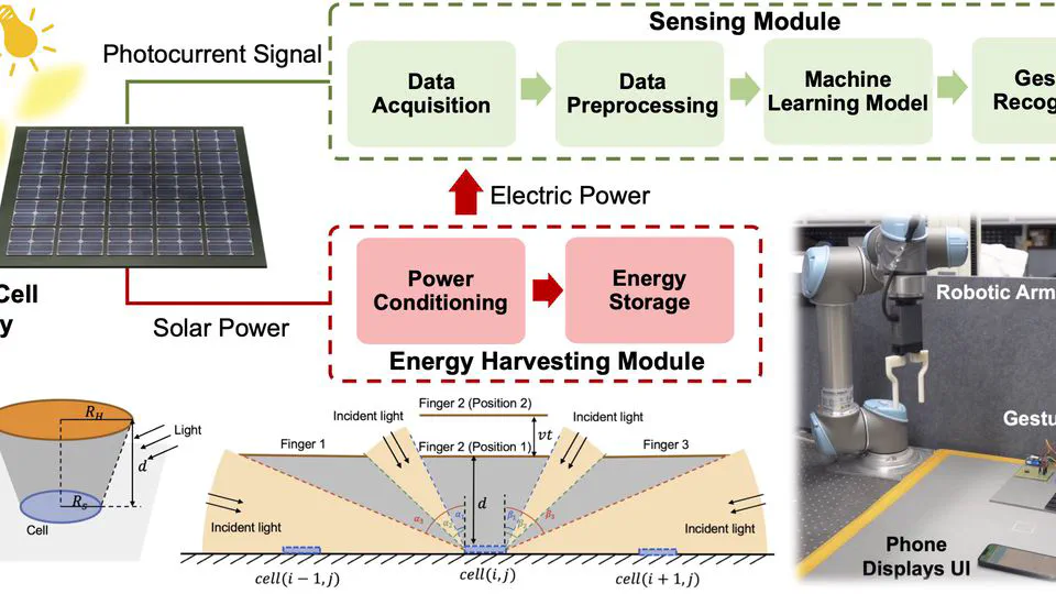 PowerGest: Self-powered gesture recognition for command input and robotic manipulation