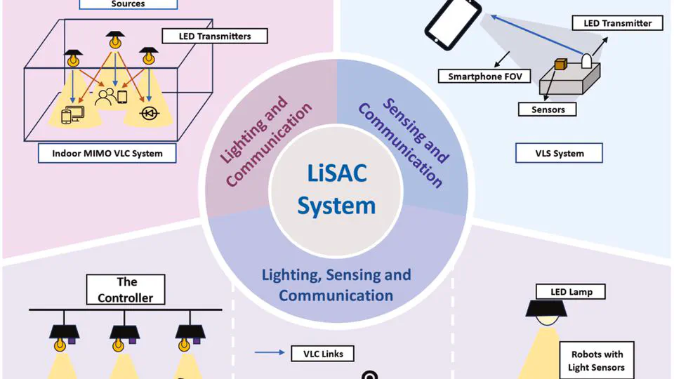 Integrated sensing, lighting and communication based on visible light communication: A review