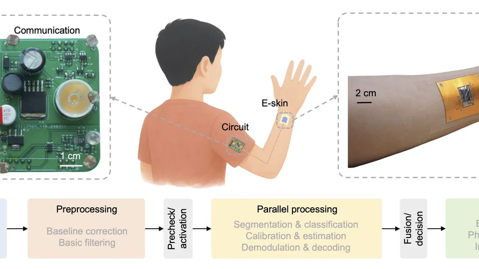 An integrated sensing and communication solar skin for health monitoring and human–machine interaction